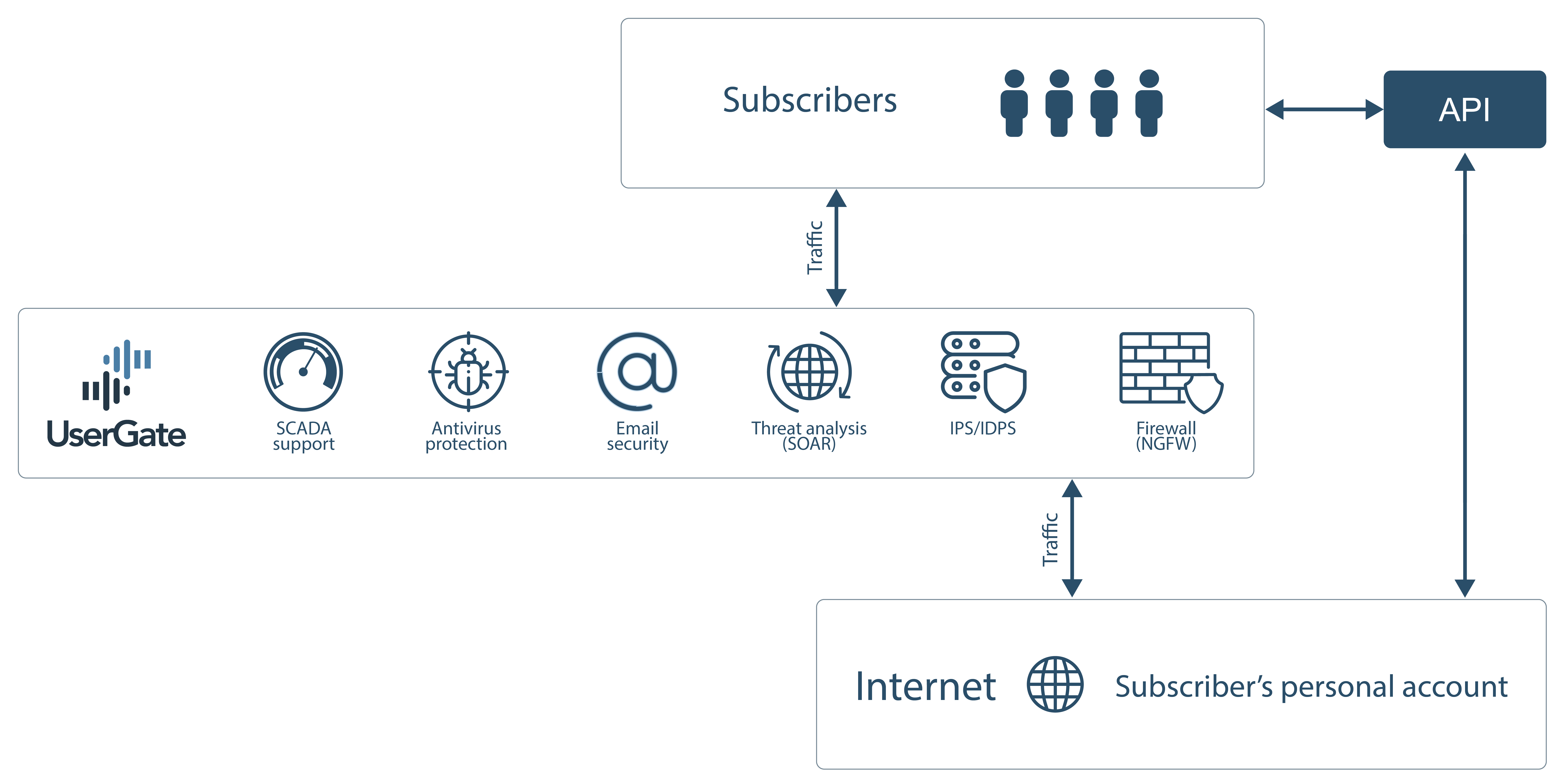 Internet channel protection