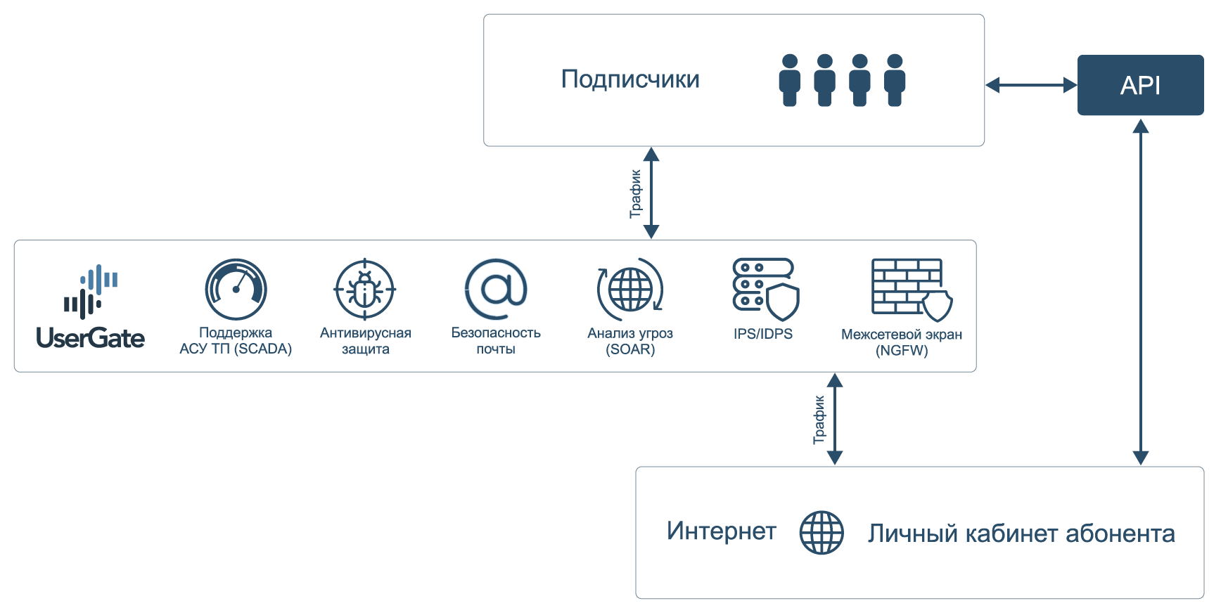 Безопасность как услуга